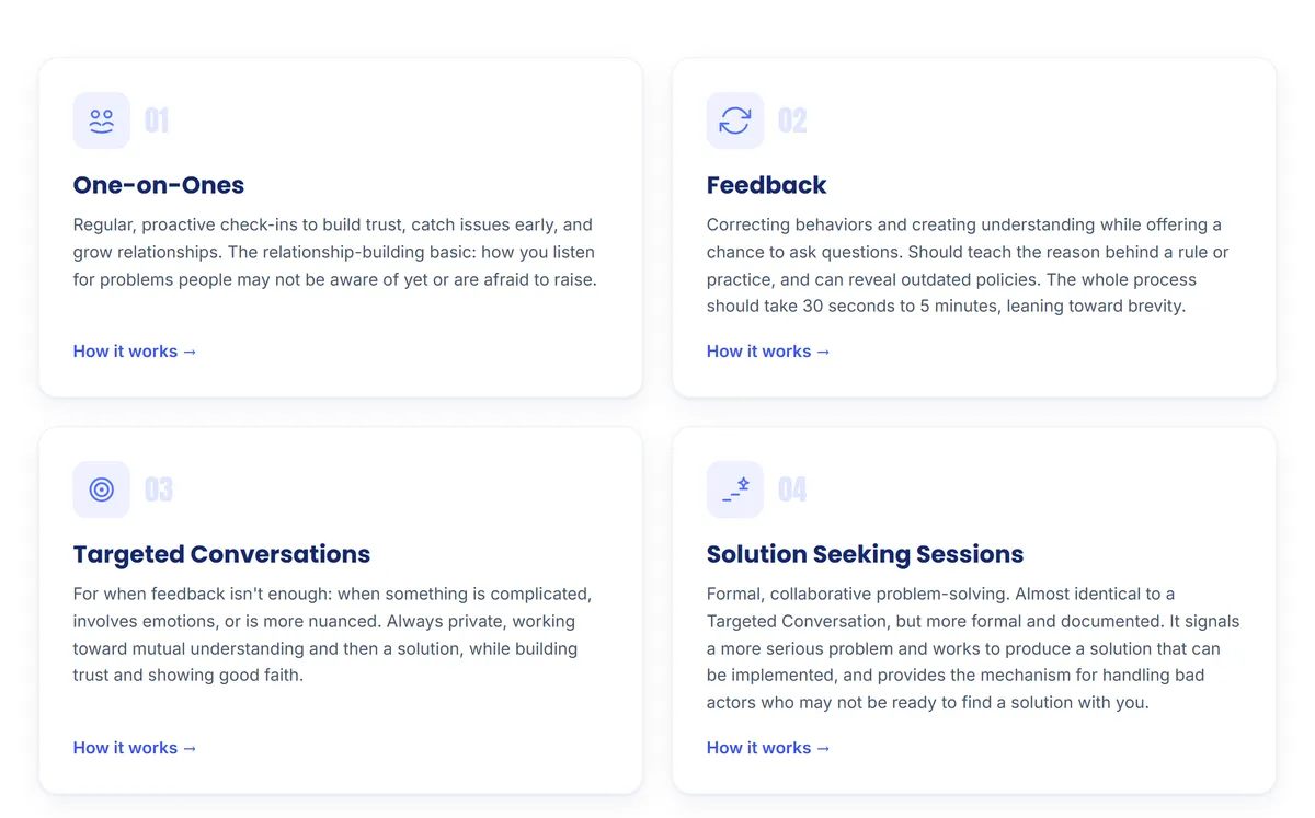 The four leadership tools on solutionseeking.com: One-on-Ones, Feedback, Targeted Conversations and Solution Seeking Sessions, each with a description.